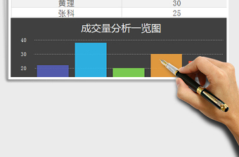 2022成交量分析一览图免费下载