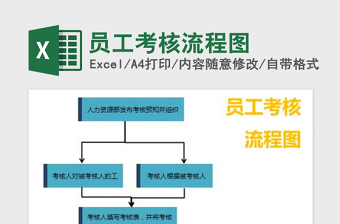 2022員工考核流程圖免費(fèi)下載