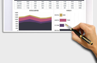 2022財務分析支出統計圖表免費下載