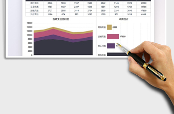 2022财务分析支出统计图表免费下载