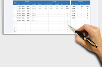 2021公司員工薪酬統(tǒng)計分析表免費下載