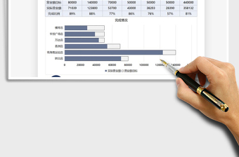 2021业绩目标完成情况可视化图表免费下载