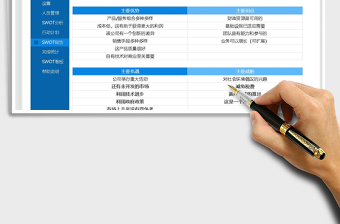 2021SWOT分析管理免费下载