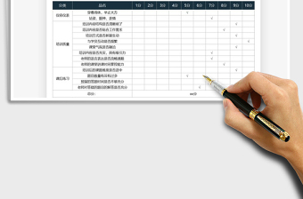 2022培训质量课后问卷调查表免费下载