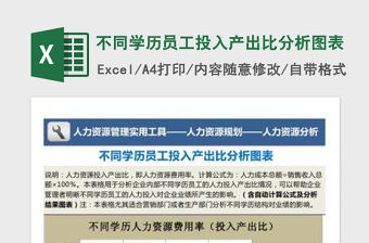 2022不同學歷員工投入產出比分析圖表免費下載