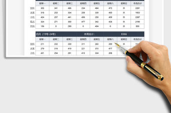 2021財務統計員工下午茶費用免費下載