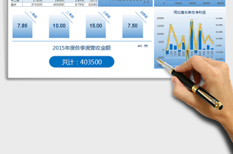 2022年度财务营收分析报告免费下载