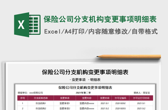 2021保險(xiǎn)公司分支機(jī)構(gòu)變更事項(xiàng)明細(xì)表免費(fèi)下載