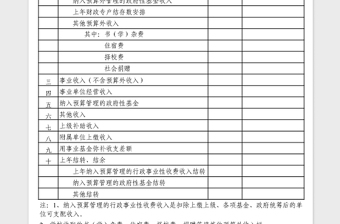 2022收入项目预算表模板免费下载