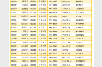 2017年中國上市公司名單-A類股票及股票代碼免費下載