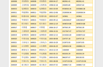 2017年中國上市公司名單-A類股票及股票代碼免費(fèi)下載