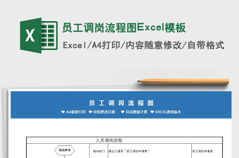 2022員工調(diào)崗流程圖Excel模板免費(fèi)下載
