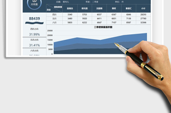 2022销售数量季度数据图表分析免费下载