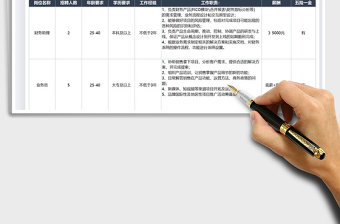 2022人力資源招聘表免費下載