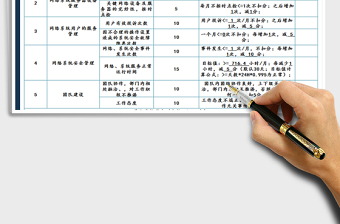 2021IT運維績效考核表免費下載