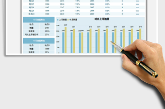 2021銷售業(yè)績分析表免費下載
