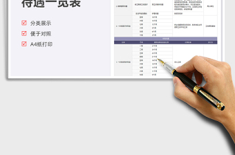 2021工伤保险待遇一览表免费下载