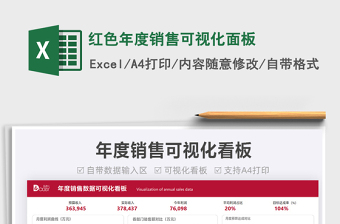 2021紅色年度銷(xiāo)售可視化面板免費(fèi)下載