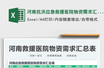 2021河南抗洪應(yīng)急救援醫(yī)院物資需求匯總表免費(fèi)下載