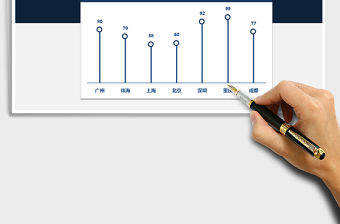 2022不同地區(qū)銷量分布圖表免費下載