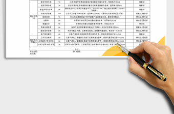 2022貨運司機KPI績效考核指標免費下載