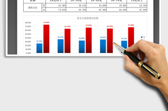 抖音銷售月用戶消費畫像免費下載