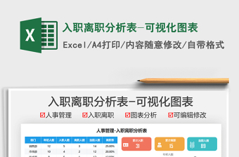 2022月度员工入离职分析表