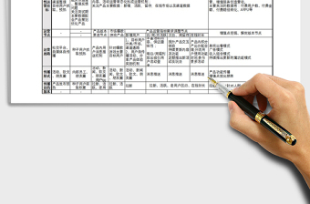 2021互联网APP产品运营计划方案完整版免费下载