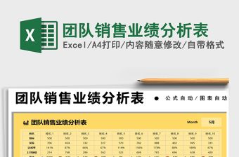 2022團(tuán)隊(duì)銷售業(yè)績(jī)分析表免費(fèi)下載