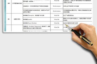 20228D報(bào)告評(píng)審及格式免費(fèi)下載