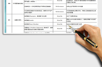 20228D报告评审及格式免费下载