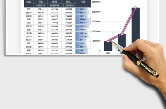 2022银行业务员金融数据分析可视化免费下载