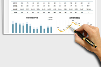 2021年度进销存分析报表免费下载