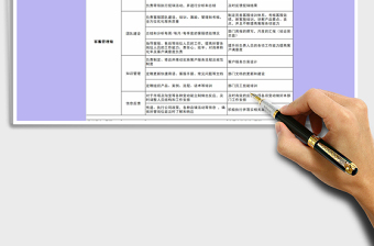 2022客服主管岗位任职资格录用表免费下载