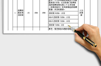 2022招聘專員績效考核表免費下載