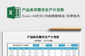 2022產(chǎn)品庫(kù)存需求生產(chǎn)計(jì)劃表免費(fèi)下載