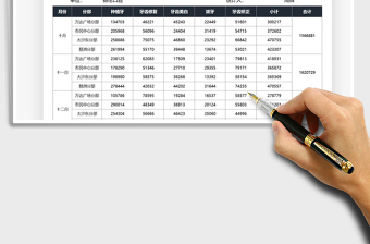 2021口腔医院分店收入统计表免费下载