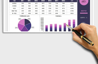 2021门店每周销售收入图表汇报免费下载