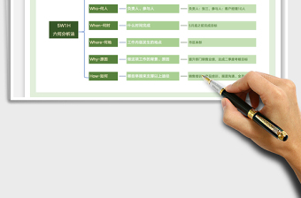 20215W1H分析法思維導(dǎo)圖免費(fèi)下載