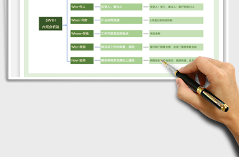 20215W1H分析法思维导图免费下载