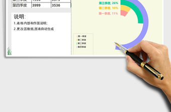 2022銷售額多環形可視圖（wps格式）免費下載