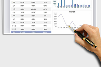2022銷售額計(jì)劃完成對(duì)比圖免費(fèi)下載