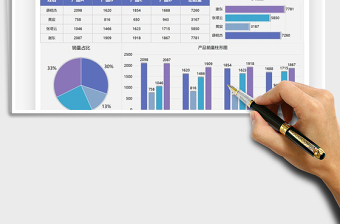 2022產(chǎn)品銷(xiāo)售數(shù)量分析可視化圖表免費(fèi)下載