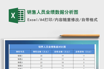 2022销售业绩分析图表模板