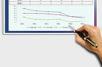 2022销售人员业绩数据分析图免费下载