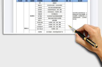 2022XX智慧平台软件清单报价表模板免费下载