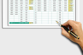 2022店鋪銷售利潤分析表免費下載