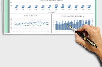 2022各地區銷售業績圖表免費下載