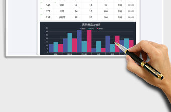 2022采購(gòu)商品比較-圖表分析免費(fèi)下載