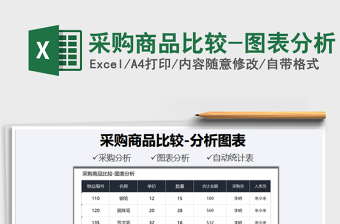 2022采購商品比較-圖表分析免費(fèi)下載